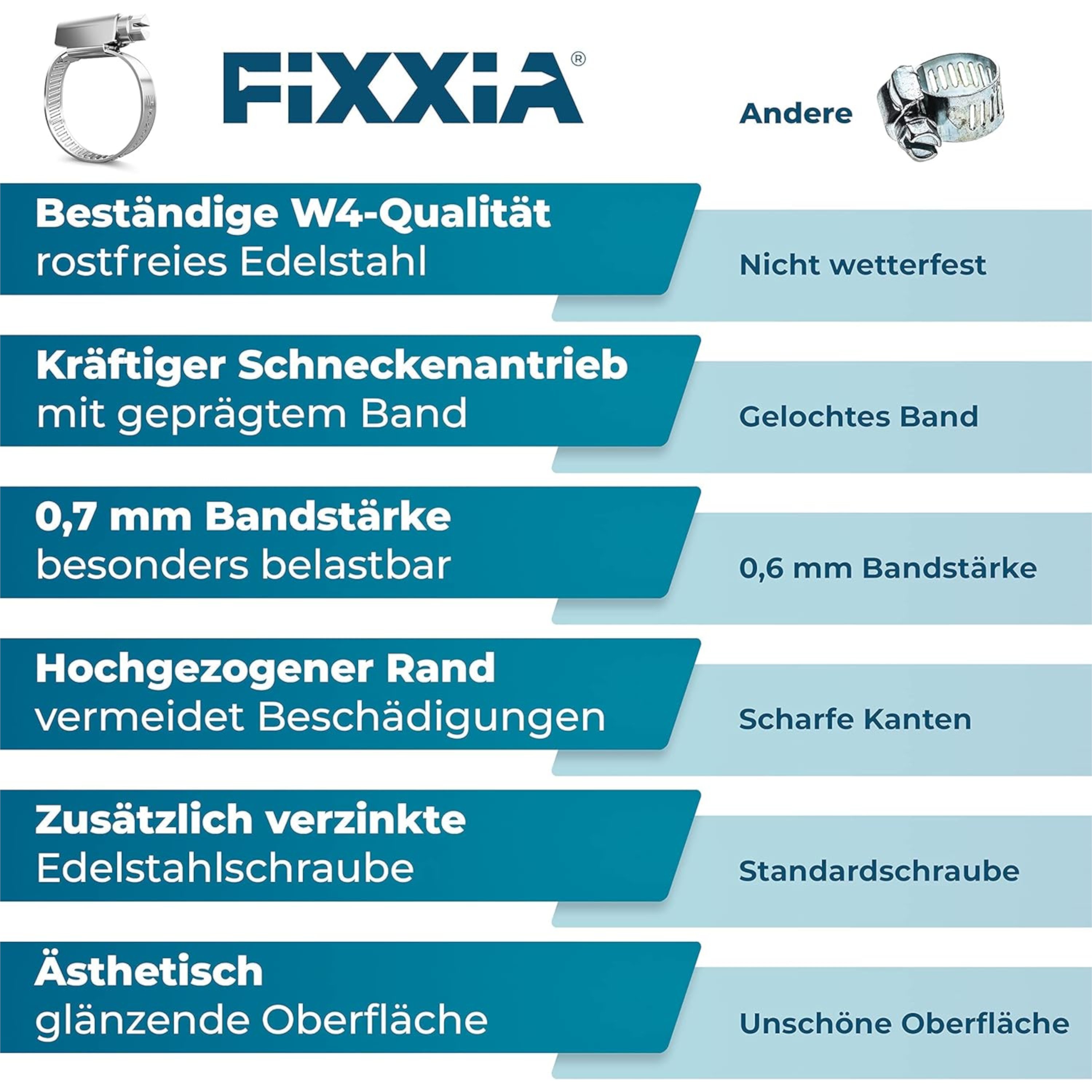 FIXXIA® Schlauchschellen [25-40mm] - rostfreier robuster Edelstahl - Schlauchklemme - Schlauchschelle für Pool, Garten, KFZ & Waschmaschine geeignet 10er-Pack