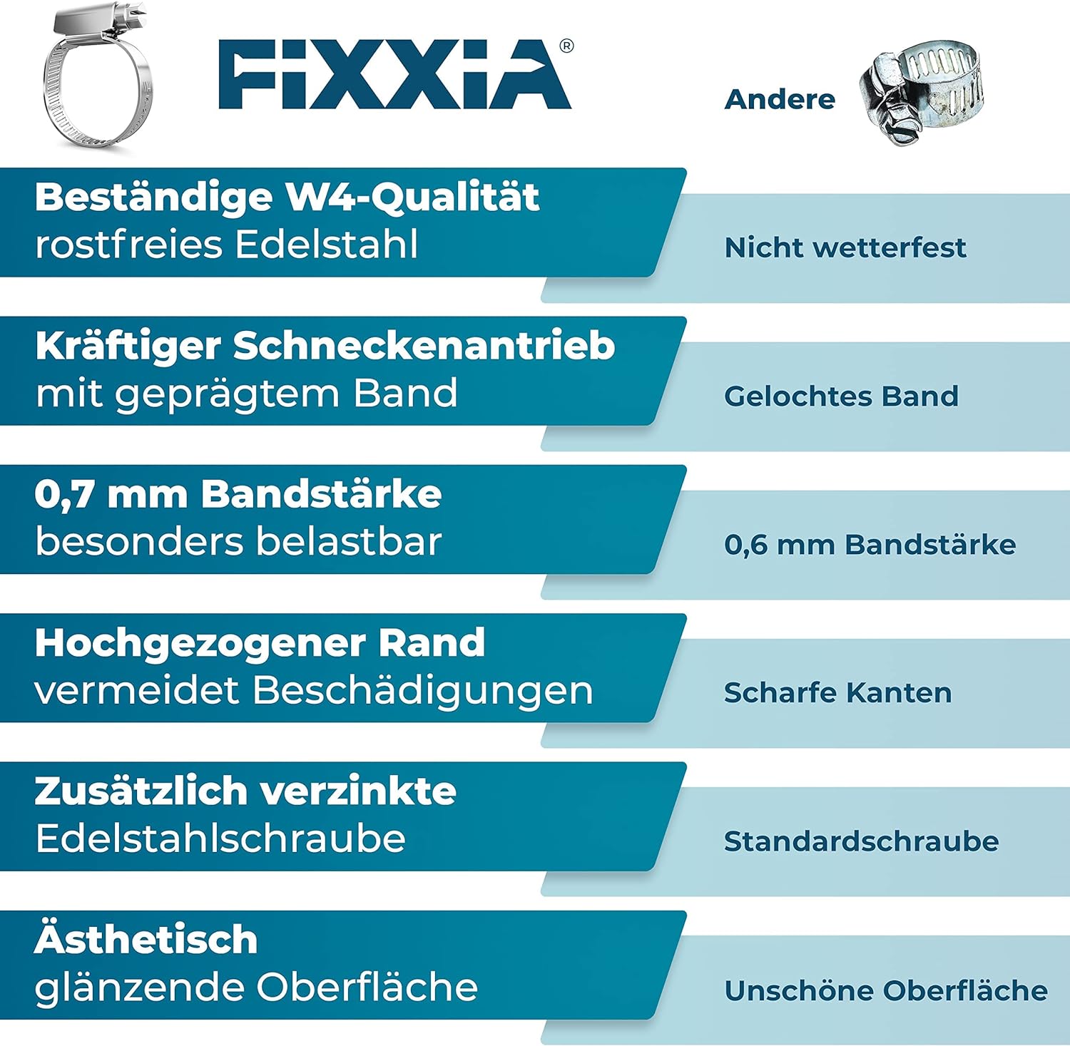 FIXXIA® Schlauchschellen [40-60mm] - rostfreier robuster Edelstahl - Schlauchklemme - Schlauchschelle für Pool, Garten, KFZ & Waschmaschine geeignet 6er-Pack